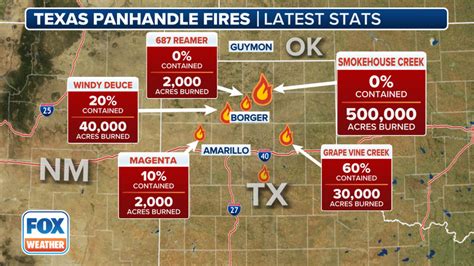 fires in texas this week